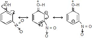 Inductive and Mesomeric Effect - Organic Chemistry Class 11 Notes | EduRev